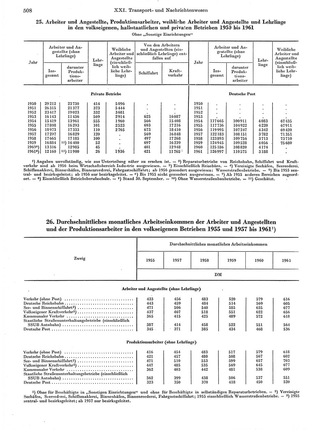 Statistisches Jahrbuch der Deutschen Demokratischen Republik (DDR) 1962, Seite 508 (Stat. Jb. DDR 1962, S. 508)