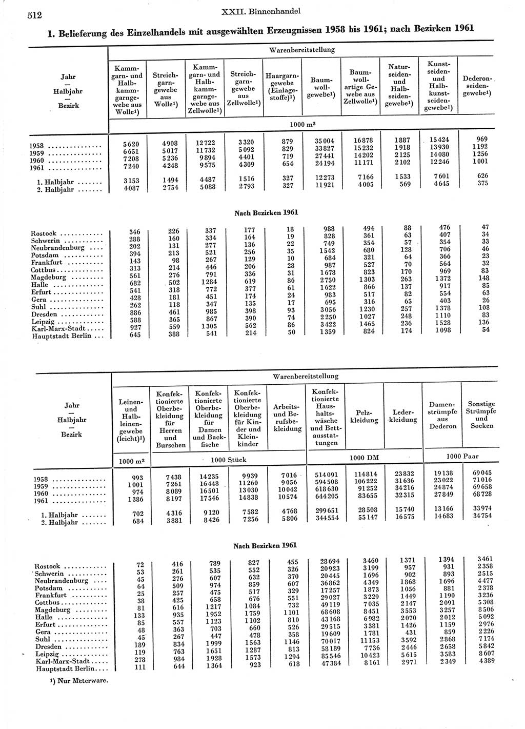 Statistisches Jahrbuch der Deutschen Demokratischen Republik (DDR) 1962, Seite 512 (Stat. Jb. DDR 1962, S. 512)