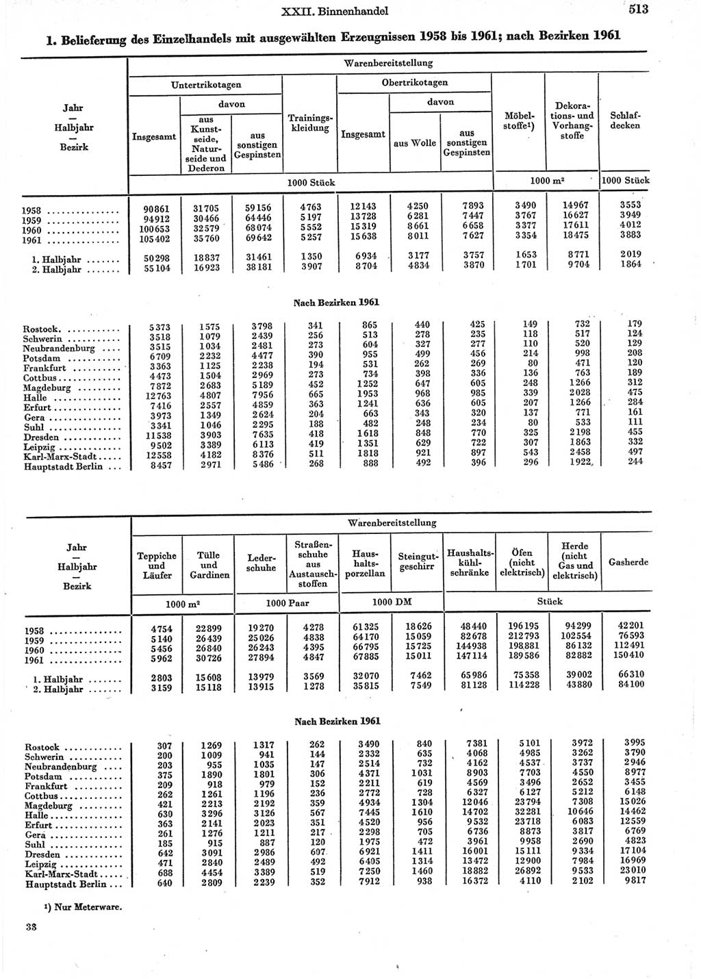 Statistisches Jahrbuch der Deutschen Demokratischen Republik (DDR) 1962, Seite 513 (Stat. Jb. DDR 1962, S. 513)