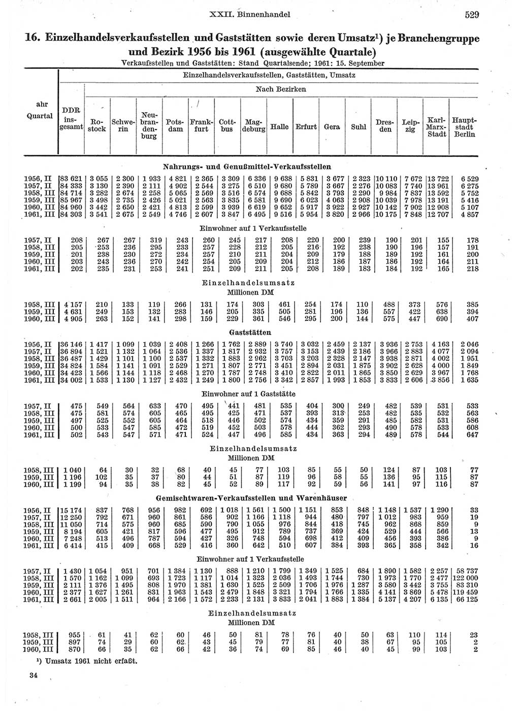 Statistisches Jahrbuch der Deutschen Demokratischen Republik (DDR) 1962, Seite 529 (Stat. Jb. DDR 1962, S. 529)