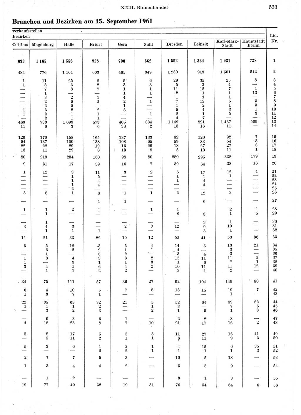 Statistisches Jahrbuch der Deutschen Demokratischen Republik (DDR) 1962, Seite 539 (Stat. Jb. DDR 1962, S. 539)