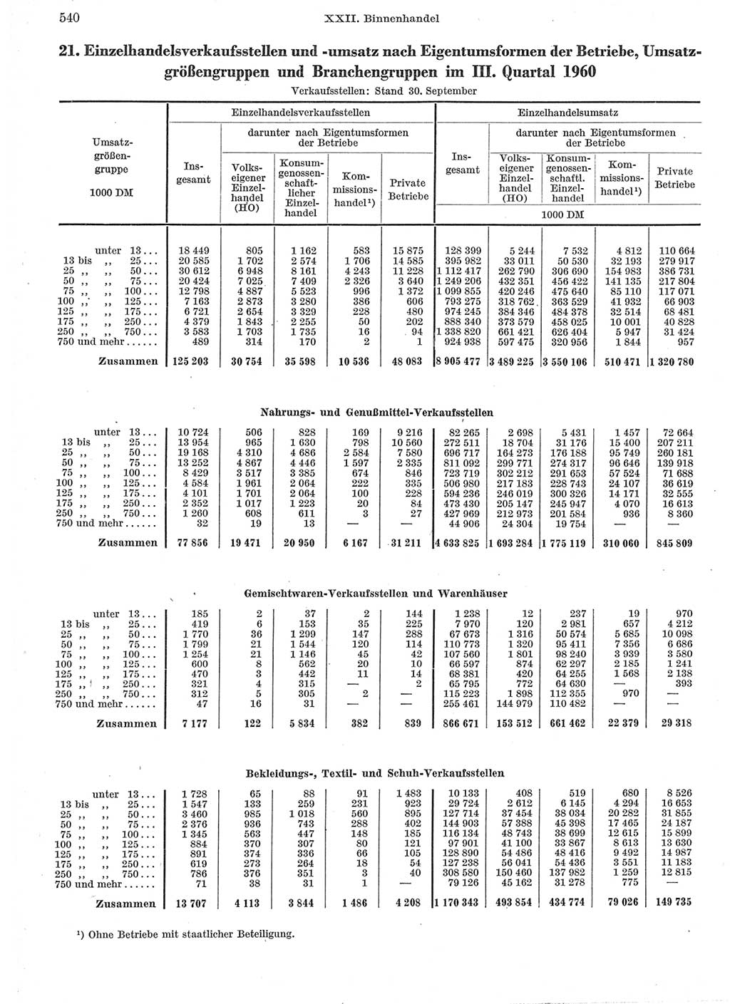 Statistisches Jahrbuch der Deutschen Demokratischen Republik (DDR) 1962, Seite 540 (Stat. Jb. DDR 1962, S. 540)