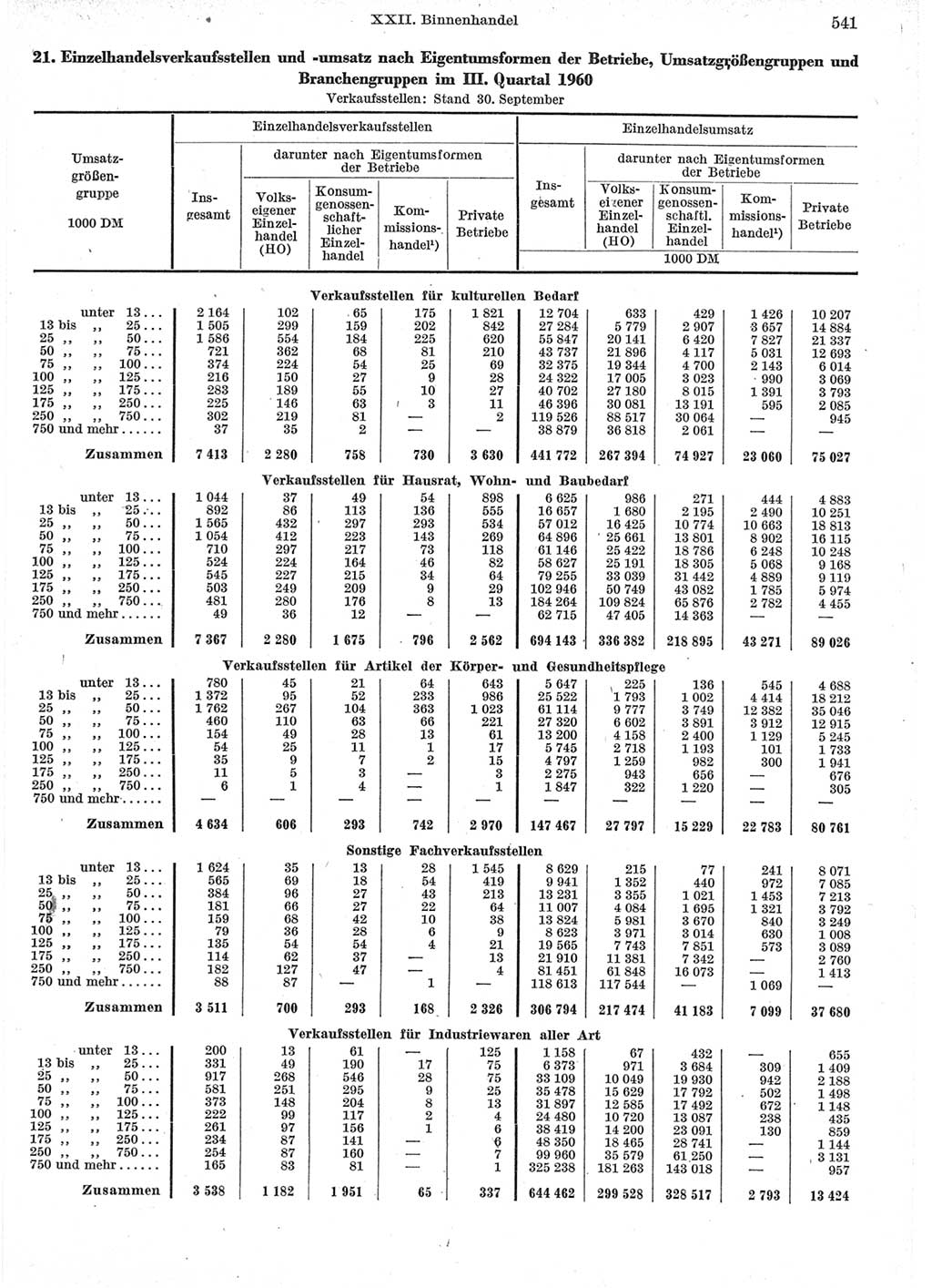 Statistisches Jahrbuch der Deutschen Demokratischen Republik (DDR) 1962, Seite 541 (Stat. Jb. DDR 1962, S. 541)