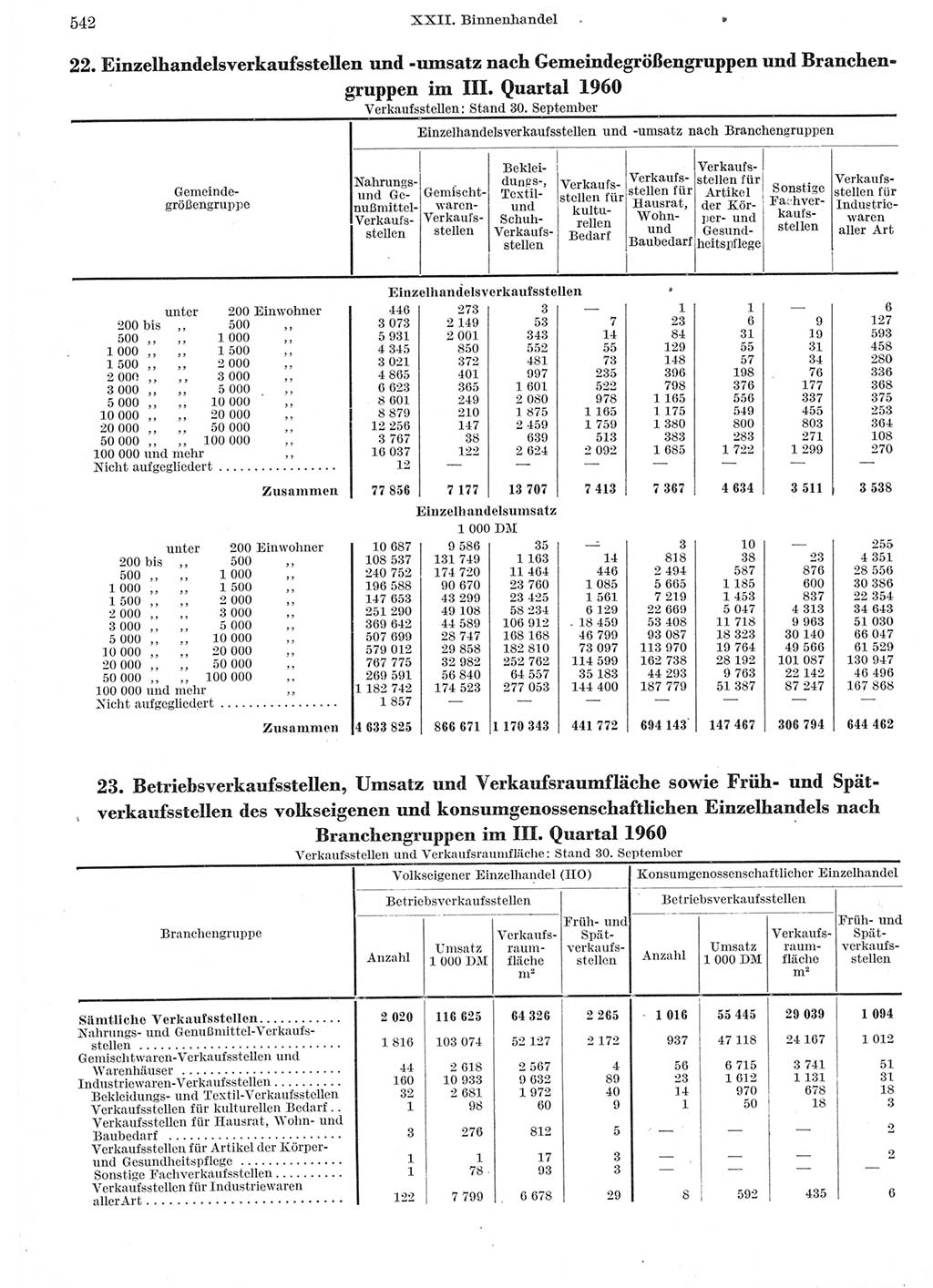 Statistisches Jahrbuch der Deutschen Demokratischen Republik (DDR) 1962, Seite 542 (Stat. Jb. DDR 1962, S. 542)