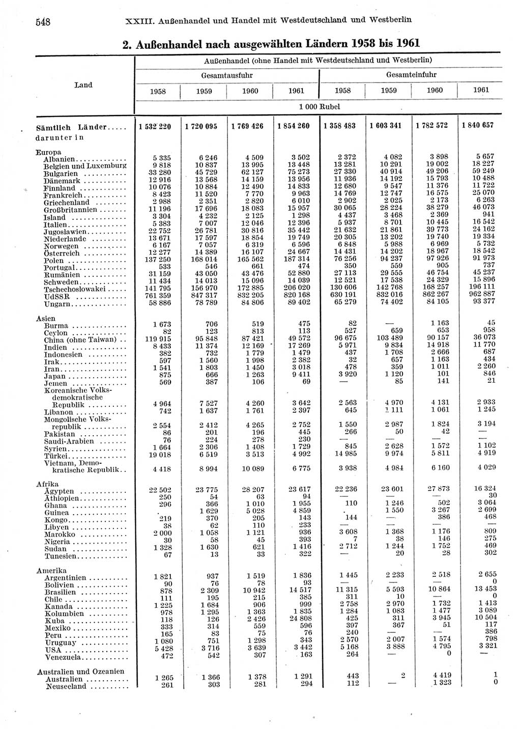 Statistisches Jahrbuch der Deutschen Demokratischen Republik (DDR) 1962, Seite 548 (Stat. Jb. DDR 1962, S. 548)