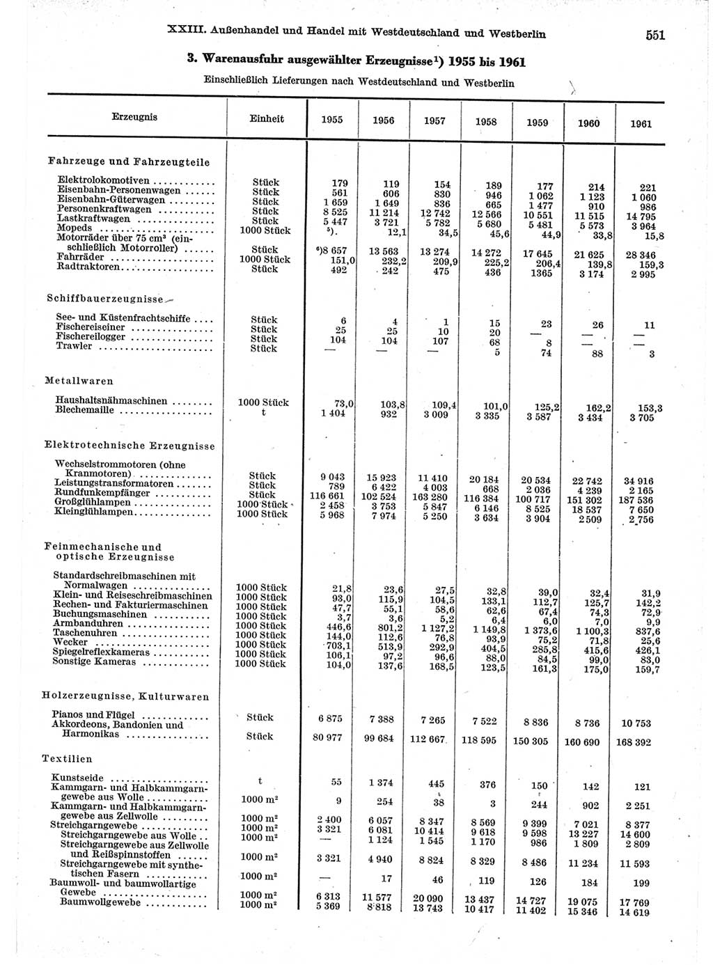 Statistisches Jahrbuch der Deutschen Demokratischen Republik (DDR) 1962, Seite 551 (Stat. Jb. DDR 1962, S. 551)