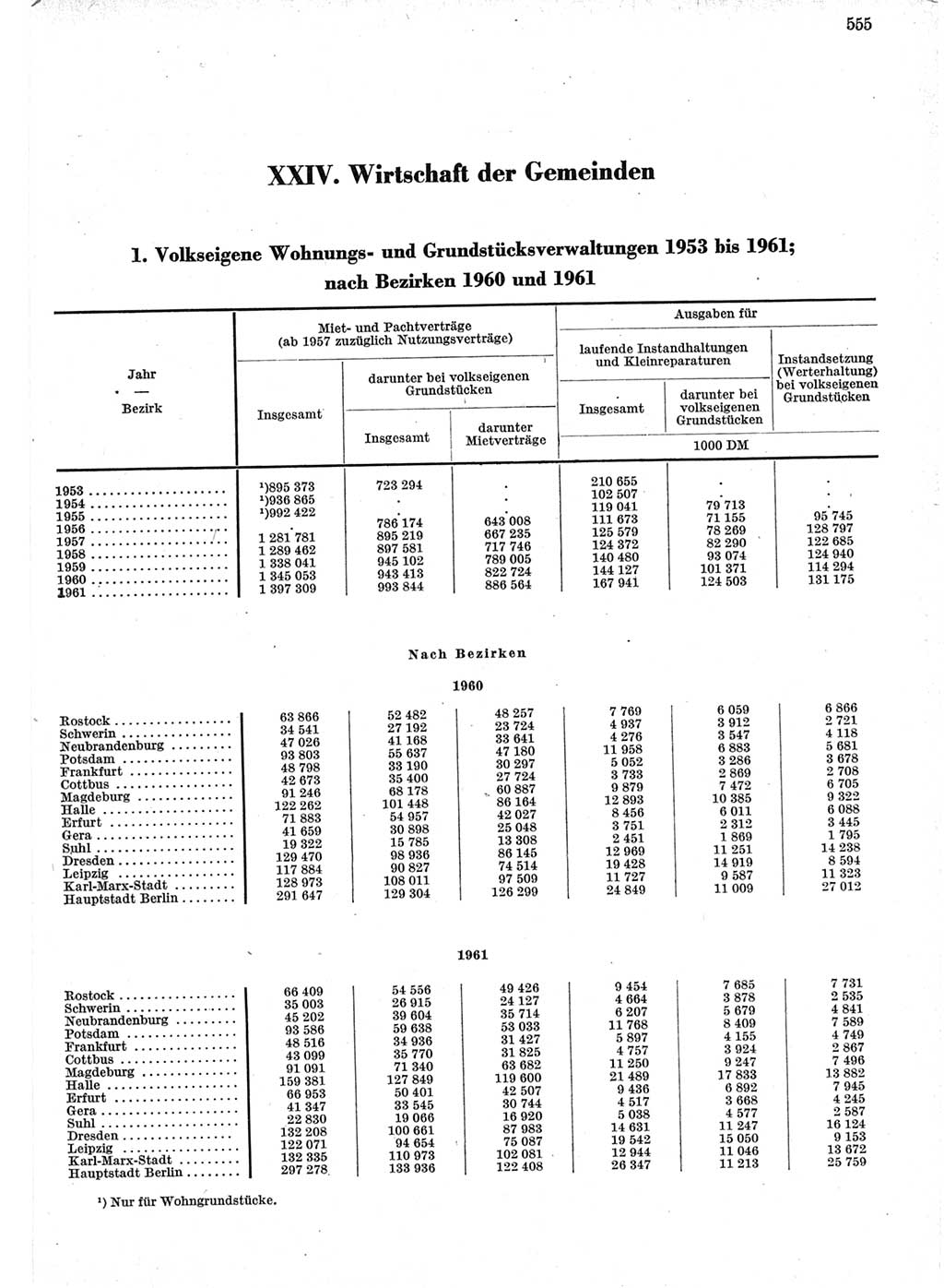 Statistisches Jahrbuch der Deutschen Demokratischen Republik (DDR) 1962, Seite 555 (Stat. Jb. DDR 1962, S. 555)