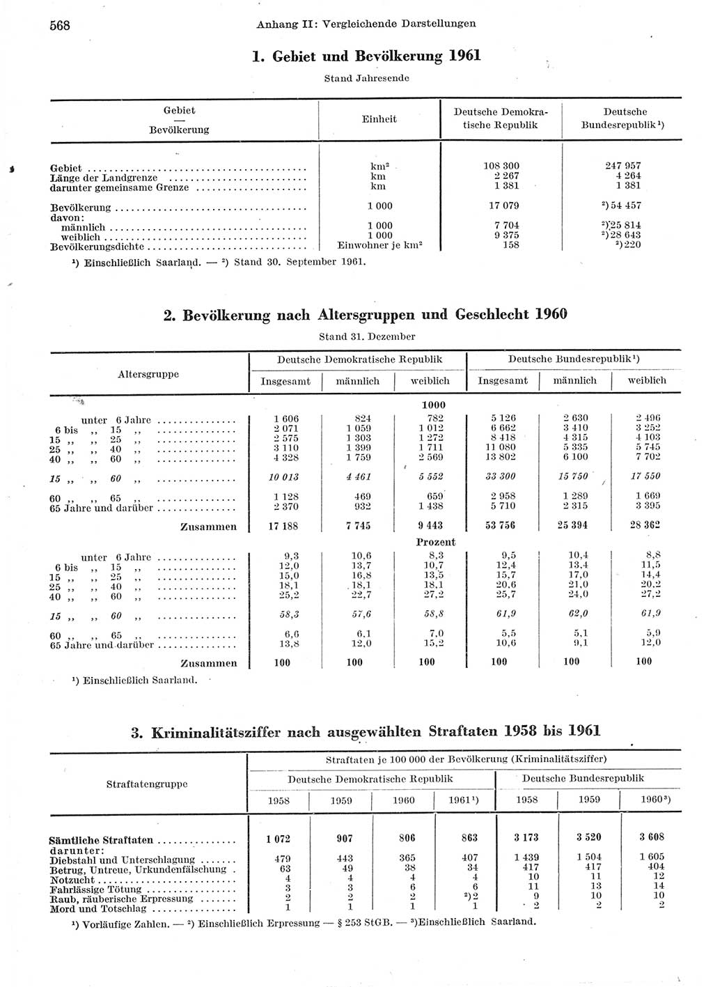 Statistisches Jahrbuch der Deutschen Demokratischen Republik (DDR) 1962, Seite 568 (Stat. Jb. DDR 1962, S. 568)