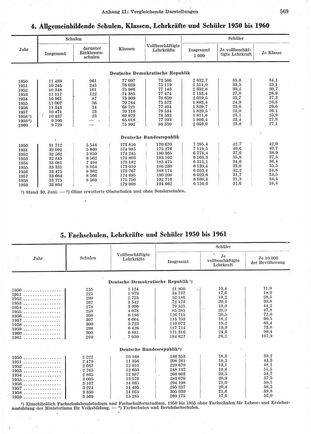 Statistisches Jahrbuch der Deutschen Demokratischen Republik (DDR) 1962, Seite 569 (Stat. Jb. DDR 1962, S. 569)