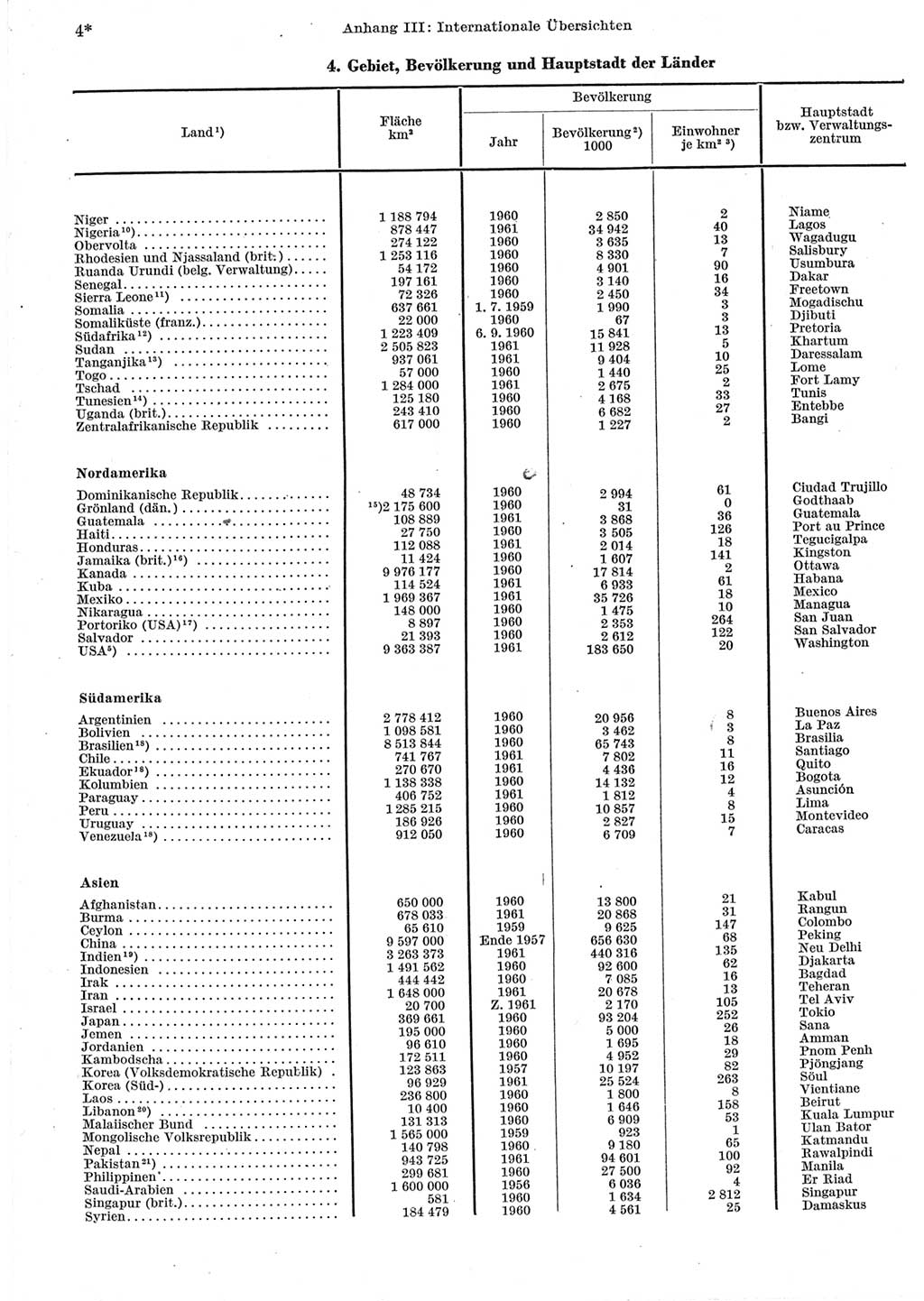 Statistisches Jahrbuch der Deutschen Demokratischen Republik (DDR) 1962, Seite 4 (Stat. Jb. DDR 1962, S. 4)