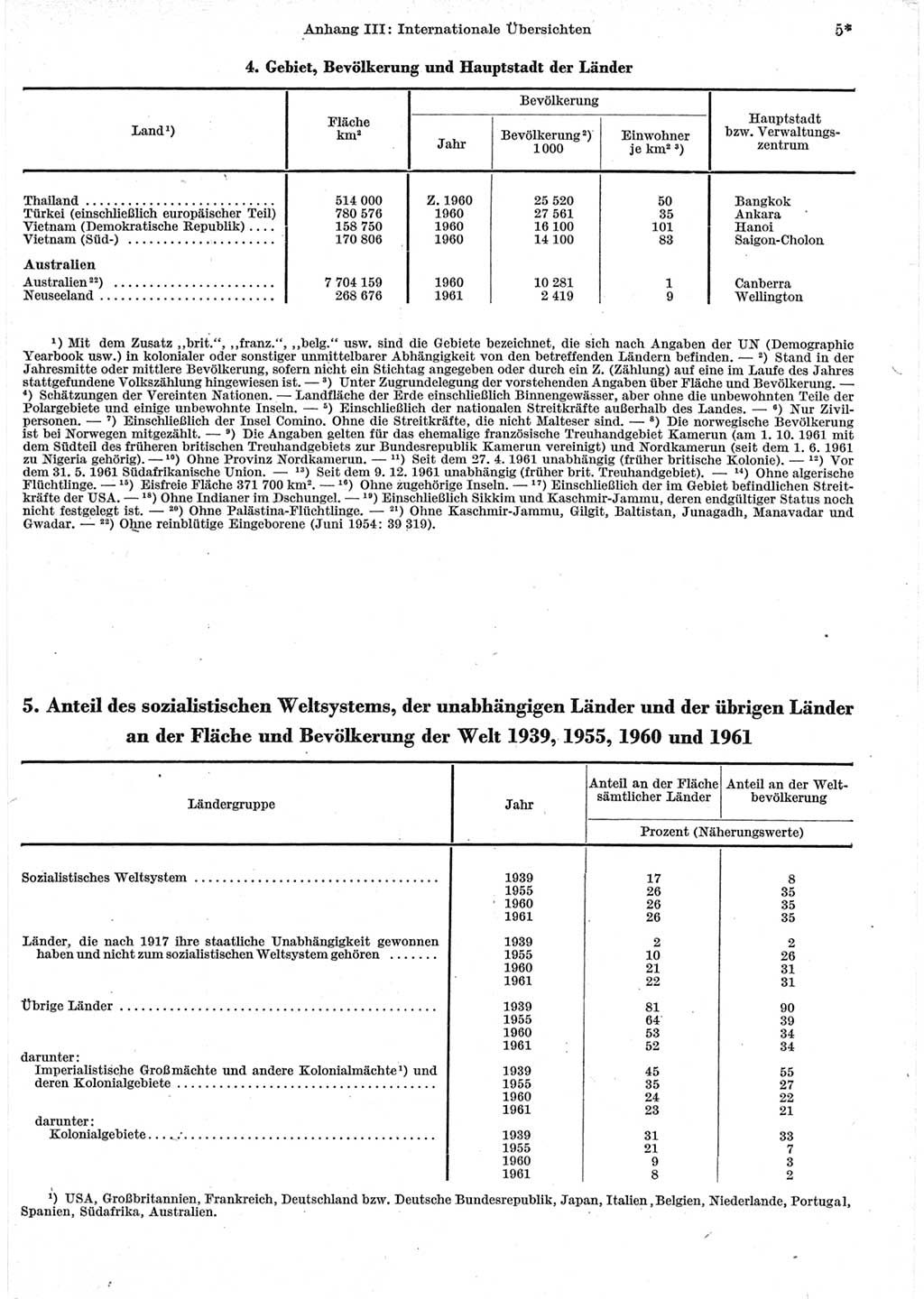 Statistisches Jahrbuch der Deutschen Demokratischen Republik (DDR) 1962, Seite 5 (Stat. Jb. DDR 1962, S. 5)