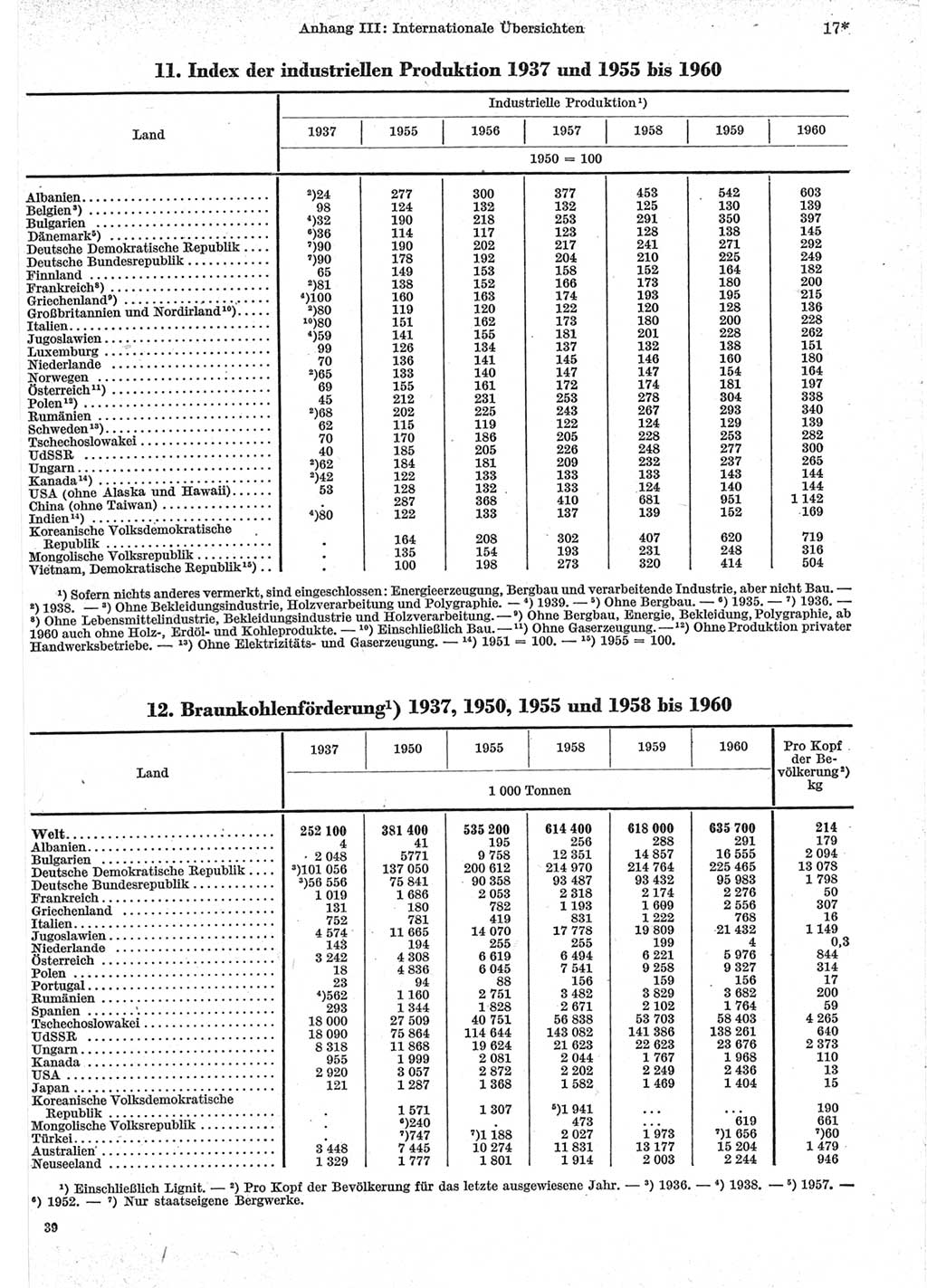 Statistisches Jahrbuch der Deutschen Demokratischen Republik (DDR) 1962, Seite 17 (Stat. Jb. DDR 1962, S. 17)