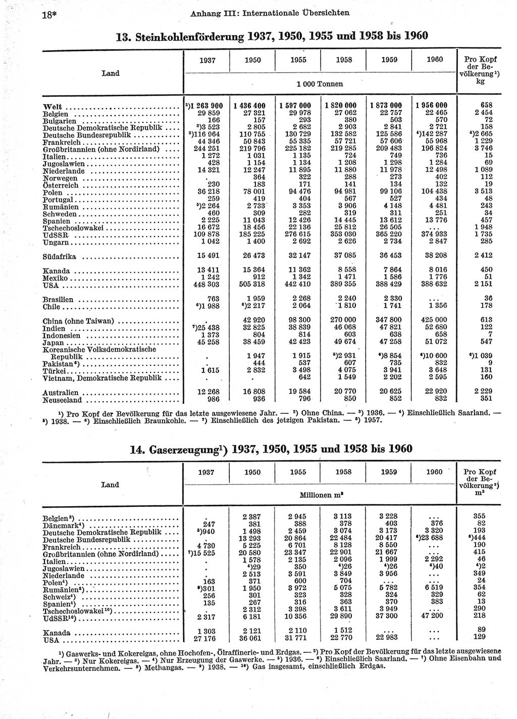 Statistisches Jahrbuch der Deutschen Demokratischen Republik (DDR) 1962, Seite 18 (Stat. Jb. DDR 1962, S. 18)