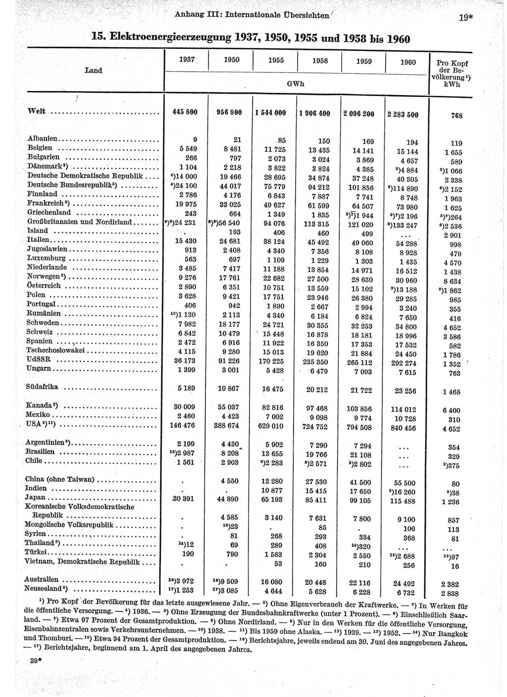 Statistisches Jahrbuch der Deutschen Demokratischen Republik (DDR) 1962, Seite 19 (Stat. Jb. DDR 1962, S. 19)