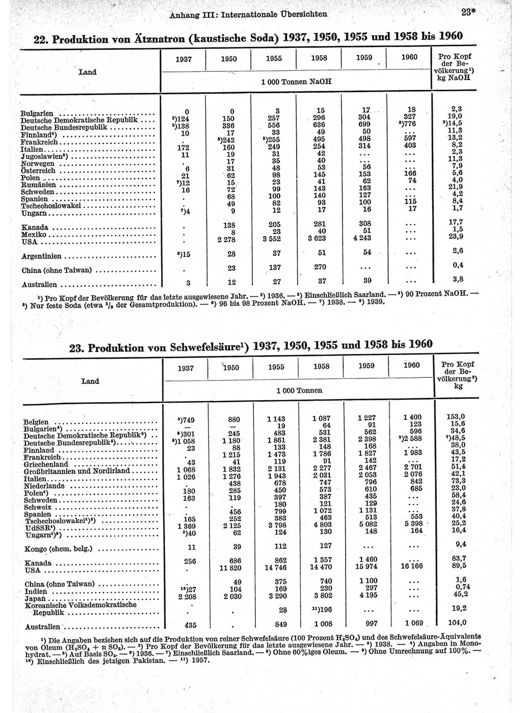 Statistisches Jahrbuch der Deutschen Demokratischen Republik (DDR) 1962, Seite 23 (Stat. Jb. DDR 1962, S. 23)