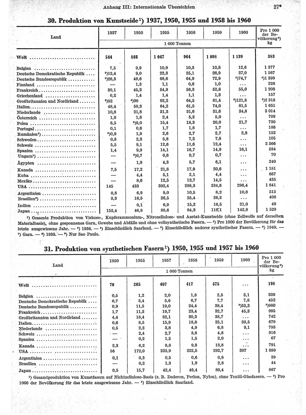 Statistisches Jahrbuch der Deutschen Demokratischen Republik (DDR) 1962, Seite 27 (Stat. Jb. DDR 1962, S. 27)