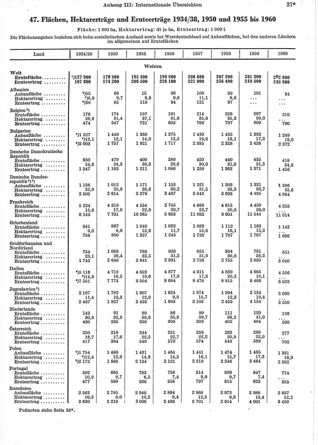 Statistisches Jahrbuch der Deutschen Demokratischen Republik (DDR) 1962, Seite 37 (Stat. Jb. DDR 1962, S. 37)