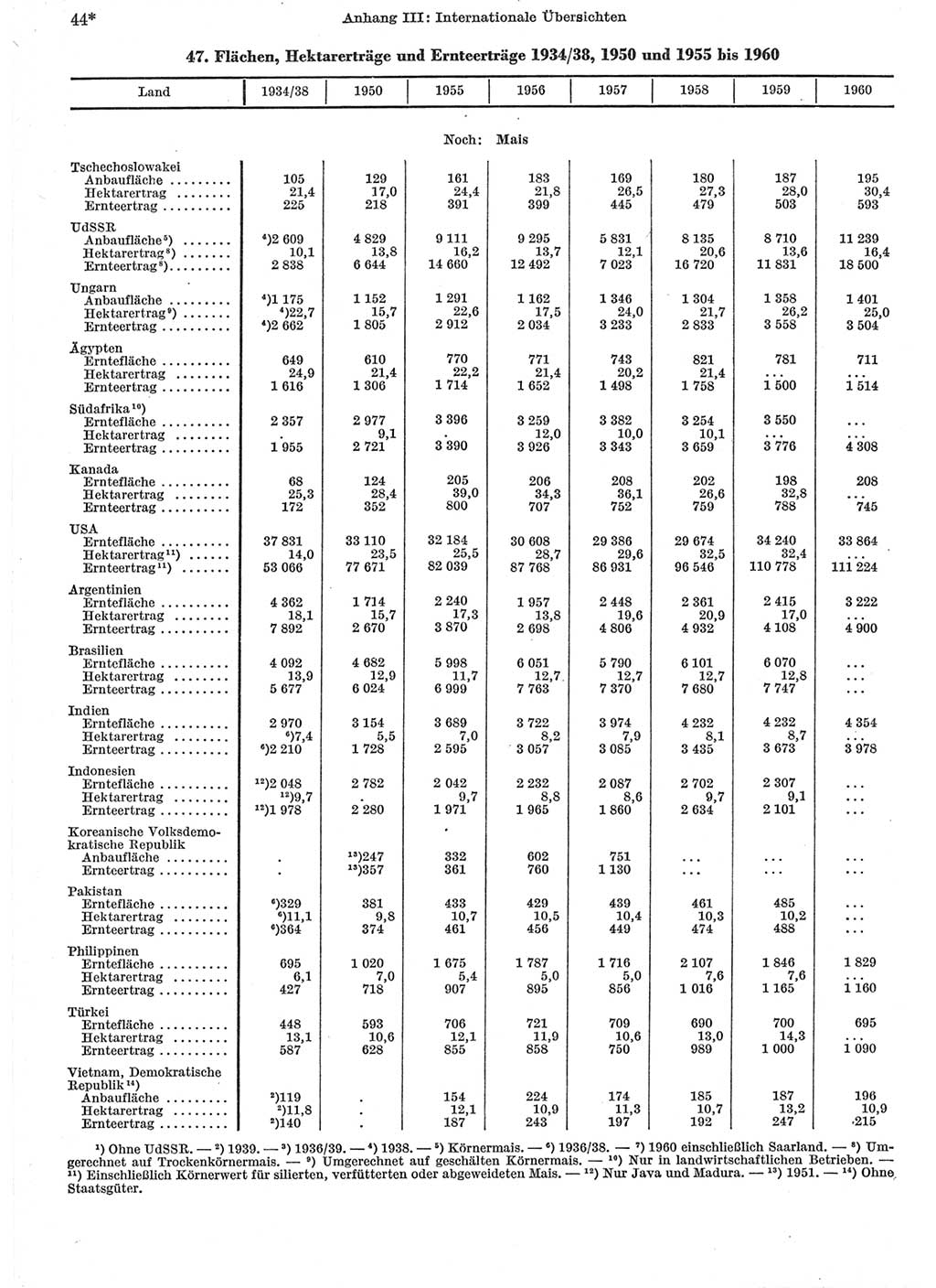 Statistisches Jahrbuch der Deutschen Demokratischen Republik (DDR) 1962, Seite 44 (Stat. Jb. DDR 1962, S. 44)