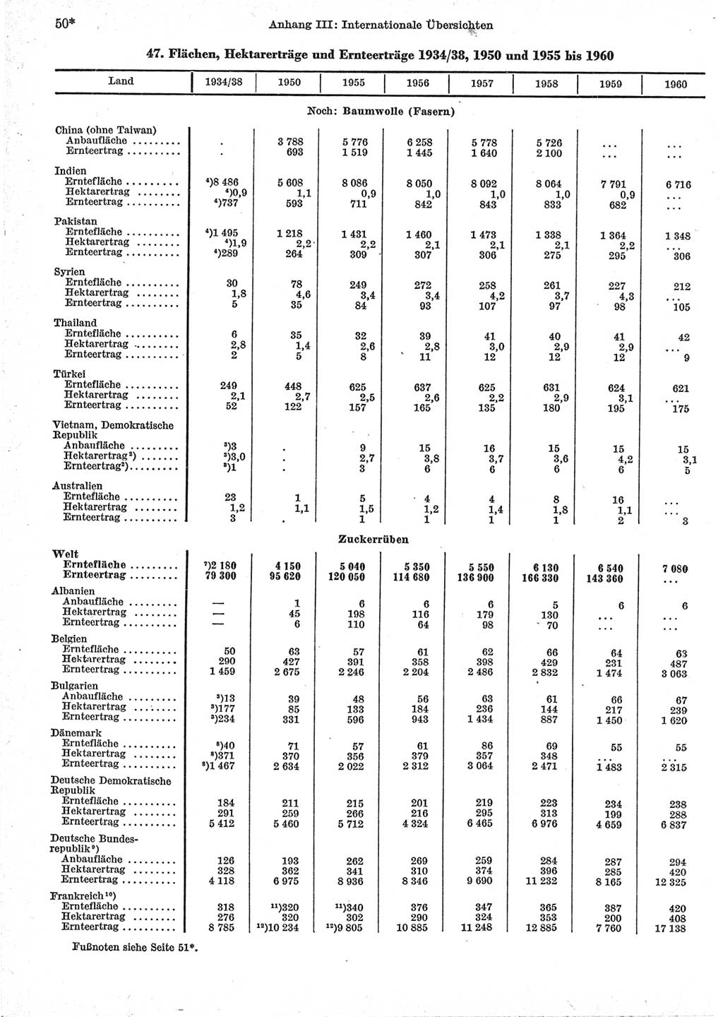 Statistisches Jahrbuch der Deutschen Demokratischen Republik (DDR) 1962, Seite 50 (Stat. Jb. DDR 1962, S. 50)