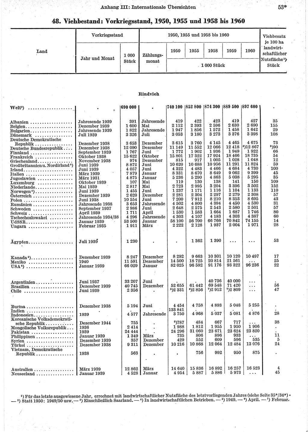 Statistisches Jahrbuch der Deutschen Demokratischen Republik (DDR) 1962, Seite 53 (Stat. Jb. DDR 1962, S. 53)