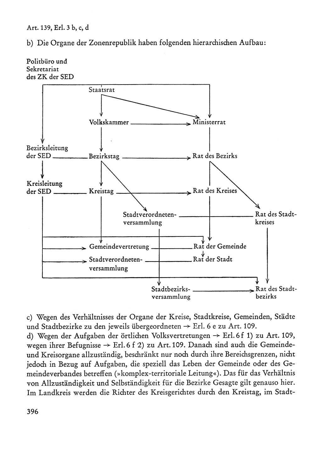 Verfassung der Sowjetischen Besatzungszone (SBZ) Deutschlands [Deutsche Demokratische Republik (DDR)], Text und Kommentar [Bundesrepublik Deutschland (BRD)] 1962, Seite 396 (Verf. SBZ Dtl. DDR Komm. BRD 1962, S. 396)