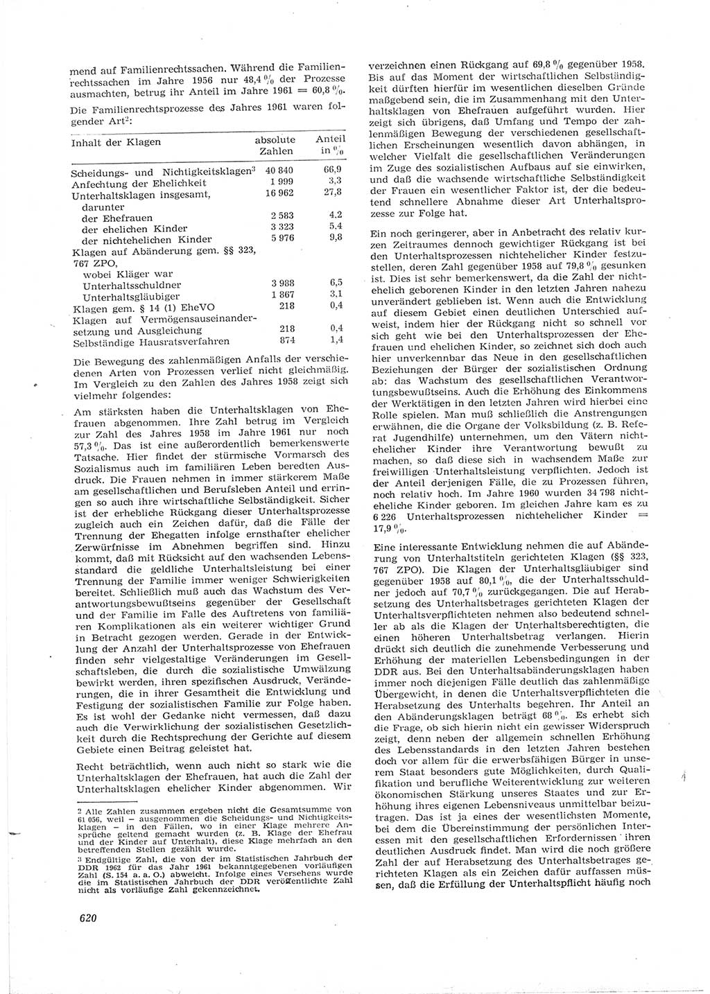 Neue Justiz (NJ), Zeitschrift für Recht und Rechtswissenschaft [Deutsche Demokratische Republik (DDR)], 16. Jahrgang 1962, Seite 620 (NJ DDR 1962, S. 620)