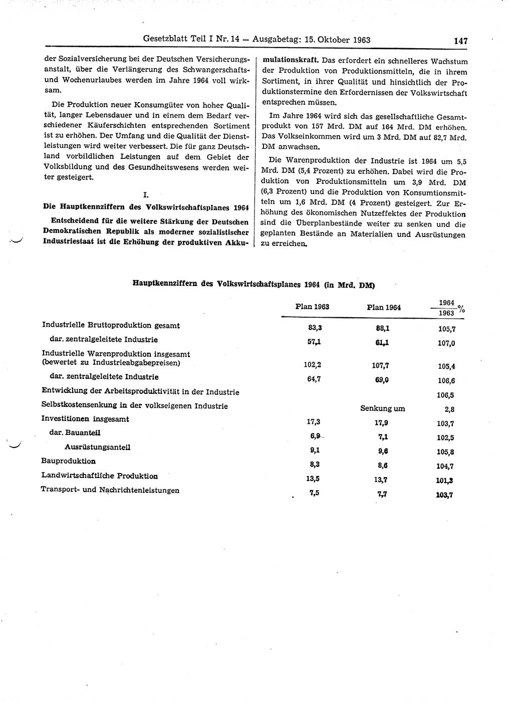 Gesetzblatt (GBl.) der Deutschen Demokratischen Republik (DDR) Teil Ⅰ 1963, Seite 147 (GBl. DDR Ⅰ 1963, S. 147)