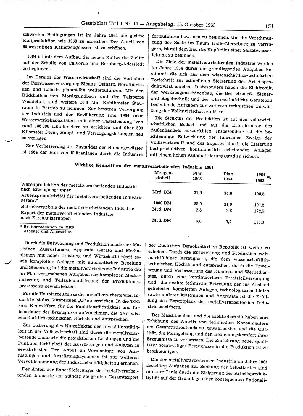 Gesetzblatt (GBl.) der Deutschen Demokratischen Republik (DDR) Teil Ⅰ 1963, Seite 151 (GBl. DDR Ⅰ 1963, S. 151)