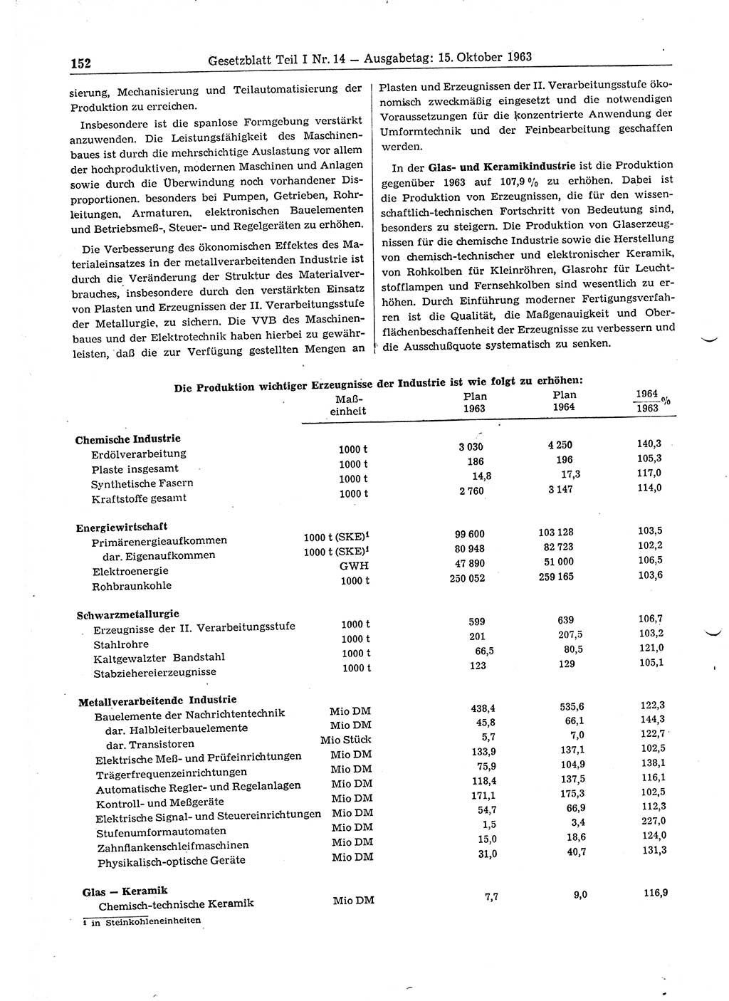 Gesetzblatt (GBl.) der Deutschen Demokratischen Republik (DDR) Teil Ⅰ 1963, Seite 152 (GBl. DDR Ⅰ 1963, S. 152)