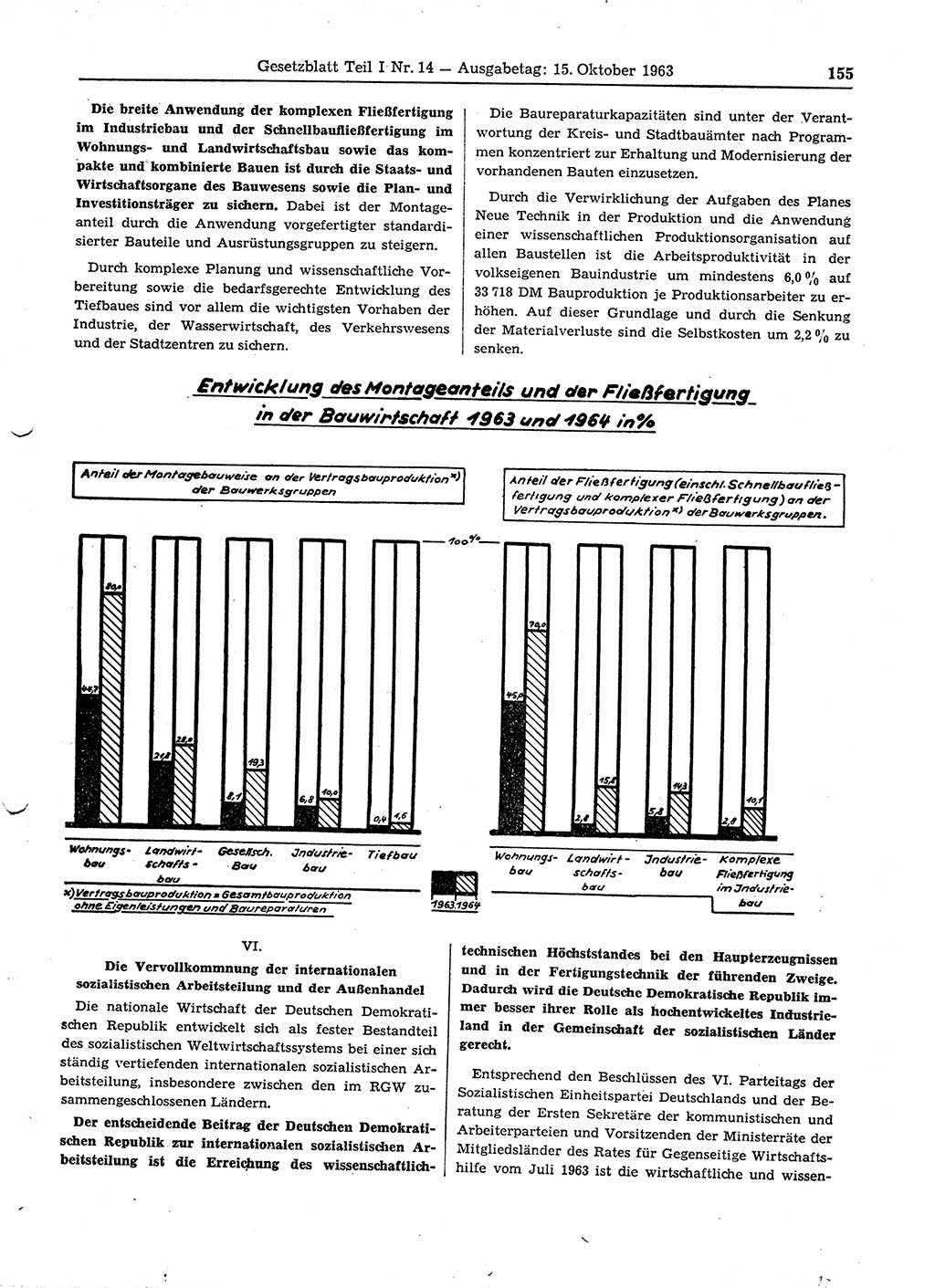 Gesetzblatt (GBl.) der Deutschen Demokratischen Republik (DDR) Teil Ⅰ 1963, Seite 155 (GBl. DDR Ⅰ 1963, S. 155)