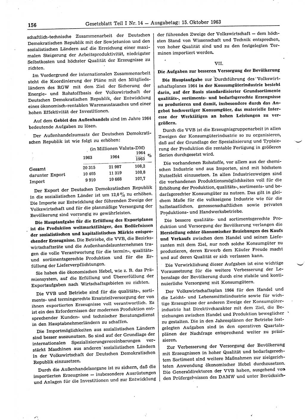 Gesetzblatt (GBl.) der Deutschen Demokratischen Republik (DDR) Teil Ⅰ 1963, Seite 156 (GBl. DDR Ⅰ 1963, S. 156)