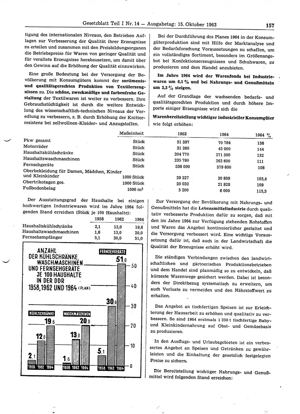 Gesetzblatt (GBl.) der Deutschen Demokratischen Republik (DDR) Teil Ⅰ 1963, Seite 157 (GBl. DDR Ⅰ 1963, S. 157)