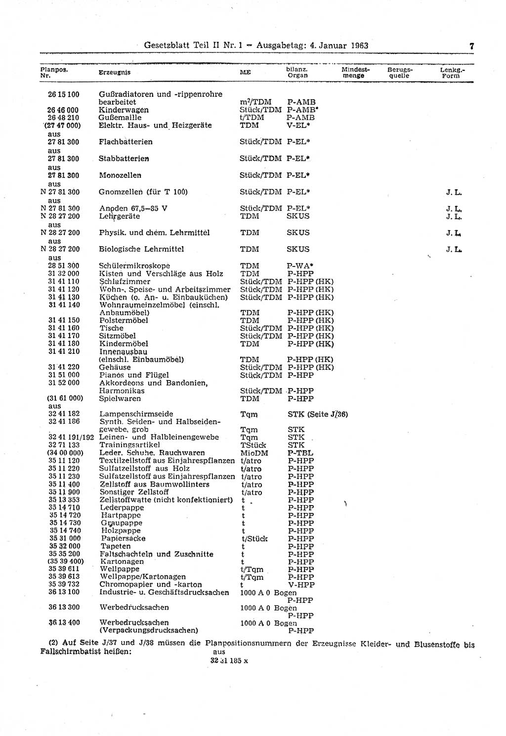 Gesetzblatt (GBl.) der Deutschen Demokratischen Republik (DDR) Teil ⅠⅠ 1963, Seite 7 (GBl. DDR ⅠⅠ 1963, S. 7)