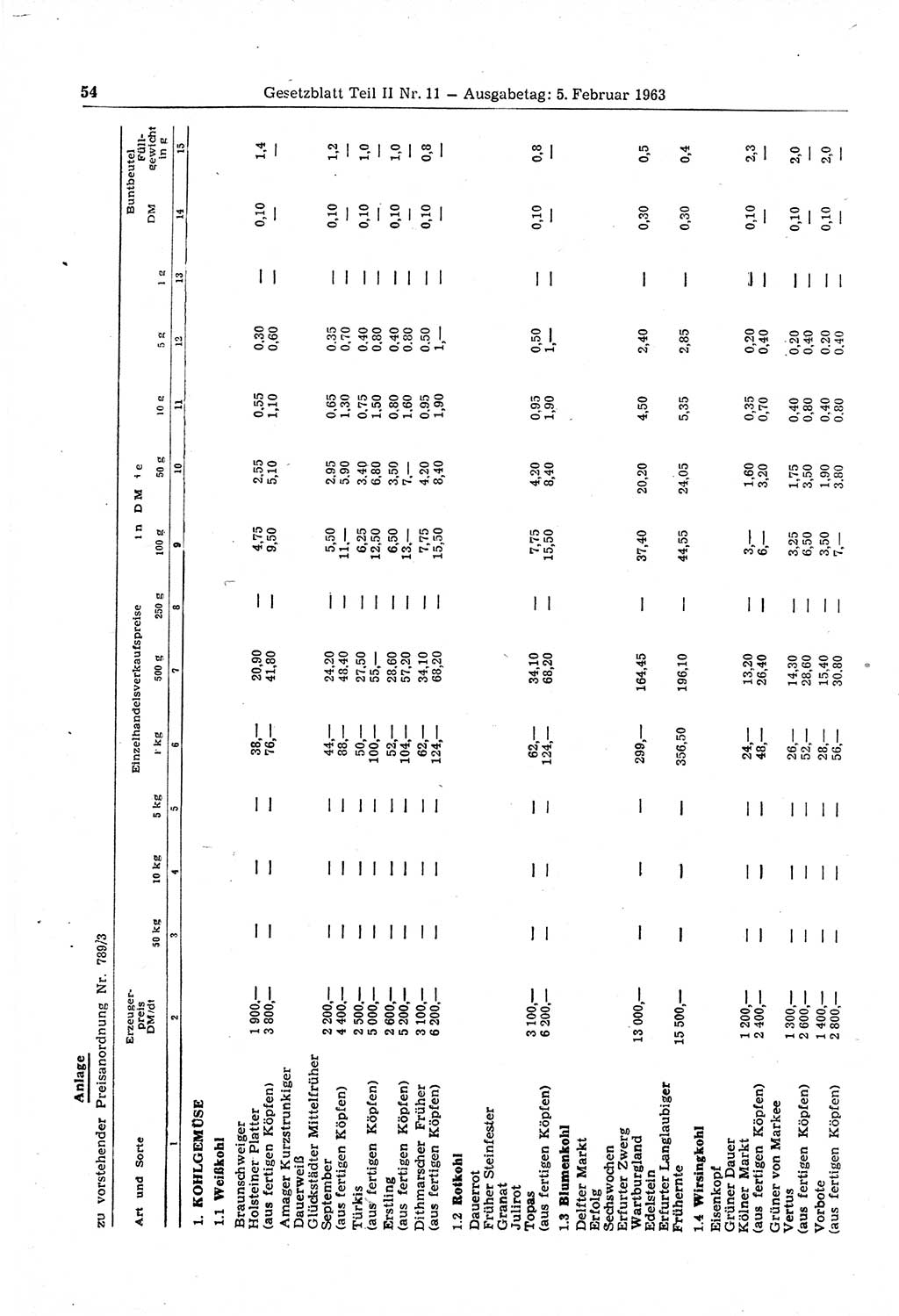 Gesetzblatt (GBl.) der Deutschen Demokratischen Republik (DDR) Teil ⅠⅠ 1963, Seite 54 (GBl. DDR ⅠⅠ 1963, S. 54)