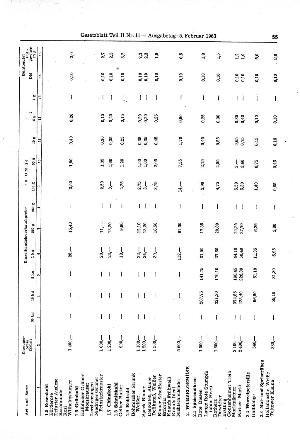 Gesetzblatt (GBl.) der Deutschen Demokratischen Republik (DDR) Teil ⅠⅠ 1963, Seite 55 (GBl. DDR ⅠⅠ 1963, S. 55)