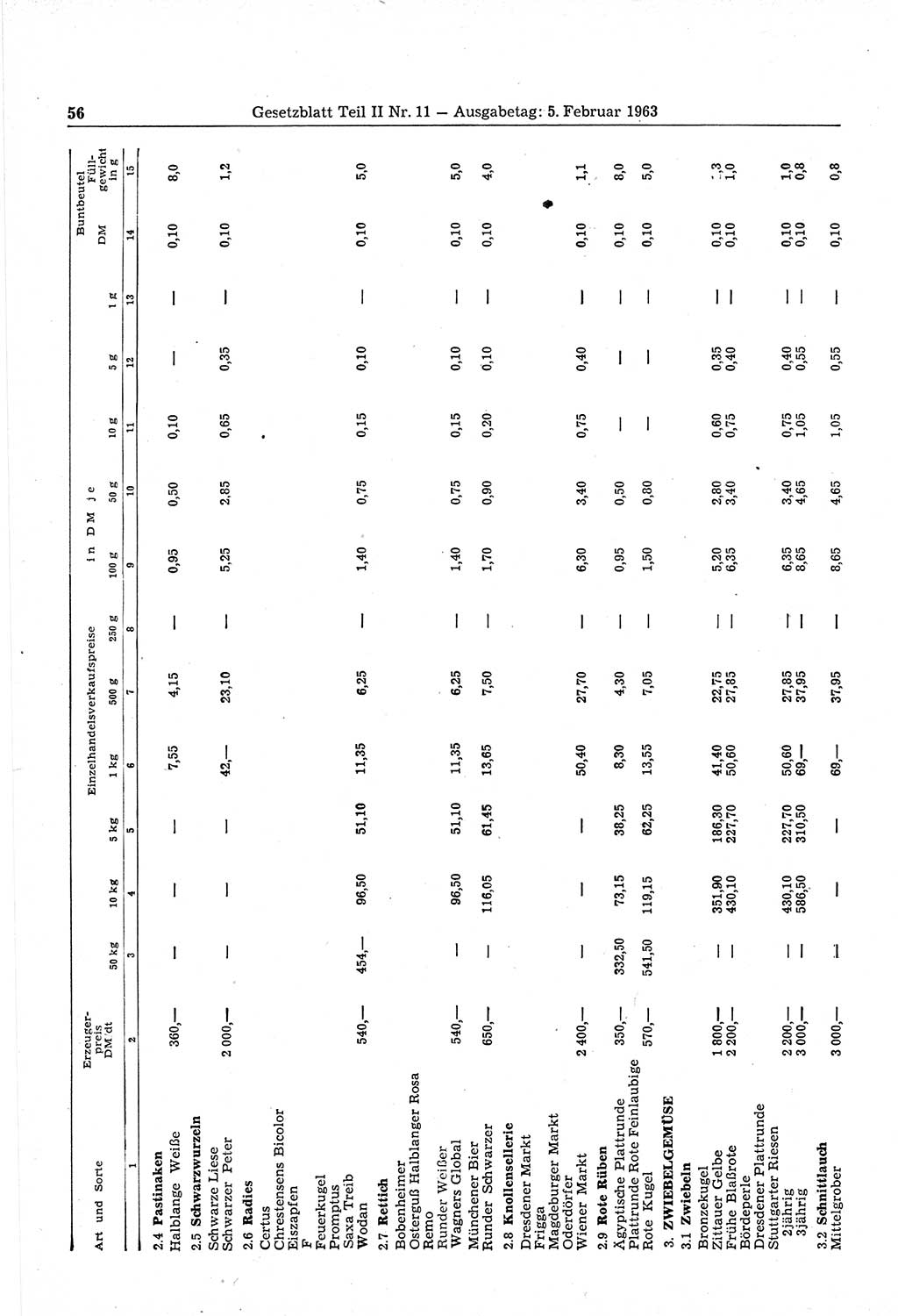 Gesetzblatt (GBl.) der Deutschen Demokratischen Republik (DDR) Teil ⅠⅠ 1963, Seite 56 (GBl. DDR ⅠⅠ 1963, S. 56)