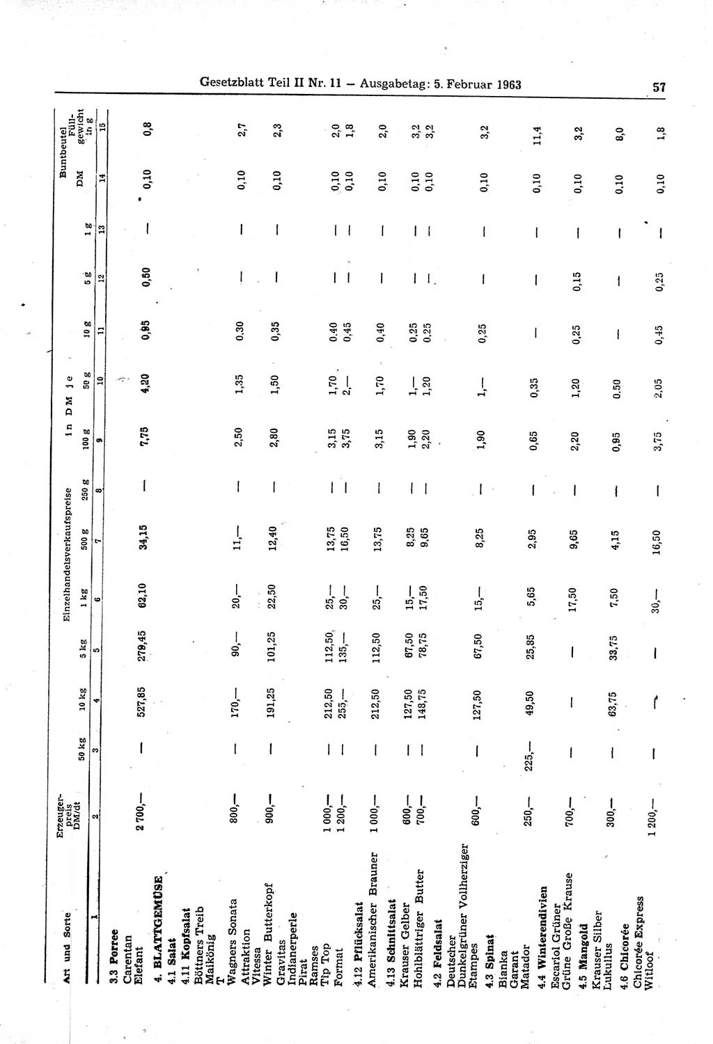 Gesetzblatt (GBl.) der Deutschen Demokratischen Republik (DDR) Teil ⅠⅠ 1963, Seite 57 (GBl. DDR ⅠⅠ 1963, S. 57)