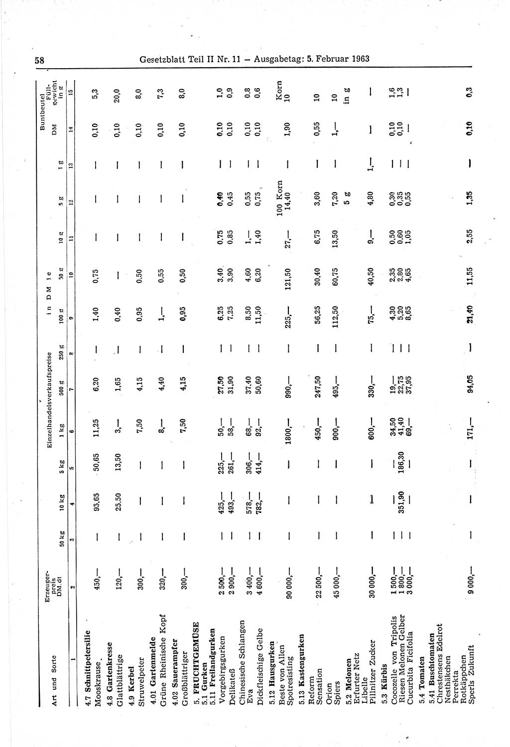 Gesetzblatt (GBl.) der Deutschen Demokratischen Republik (DDR) Teil ⅠⅠ 1963, Seite 58 (GBl. DDR ⅠⅠ 1963, S. 58)