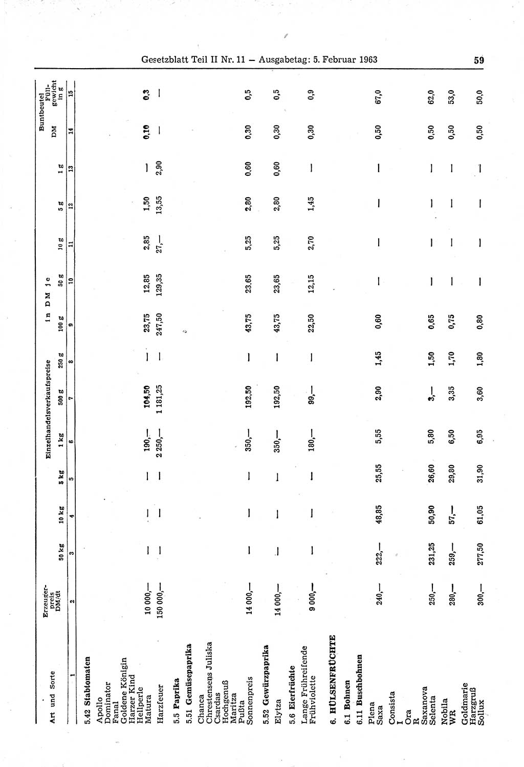 Gesetzblatt (GBl.) der Deutschen Demokratischen Republik (DDR) Teil ⅠⅠ 1963, Seite 59 (GBl. DDR ⅠⅠ 1963, S. 59)