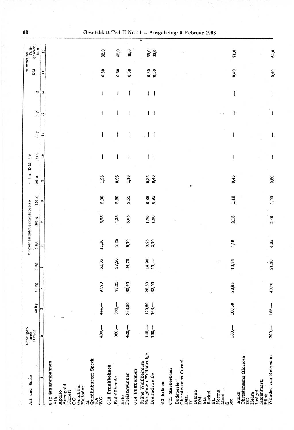 Gesetzblatt (GBl.) der Deutschen Demokratischen Republik (DDR) Teil ⅠⅠ 1963, Seite 60 (GBl. DDR ⅠⅠ 1963, S. 60)