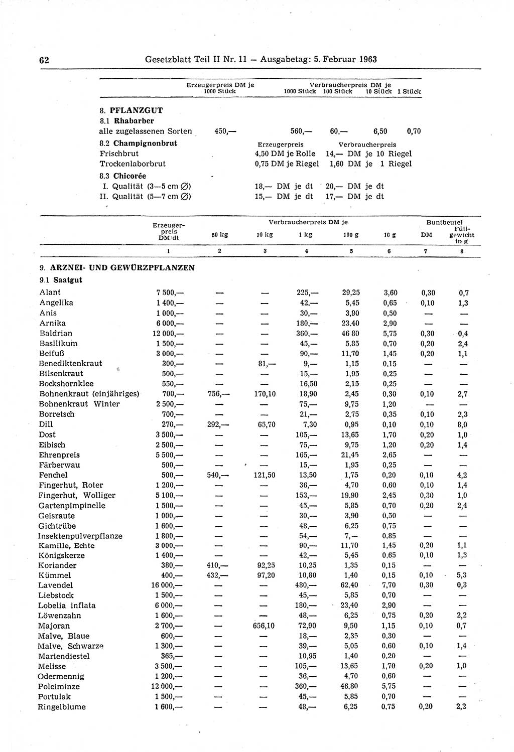 Gesetzblatt (GBl.) der Deutschen Demokratischen Republik (DDR) Teil ⅠⅠ 1963, Seite 62 (GBl. DDR ⅠⅠ 1963, S. 62)