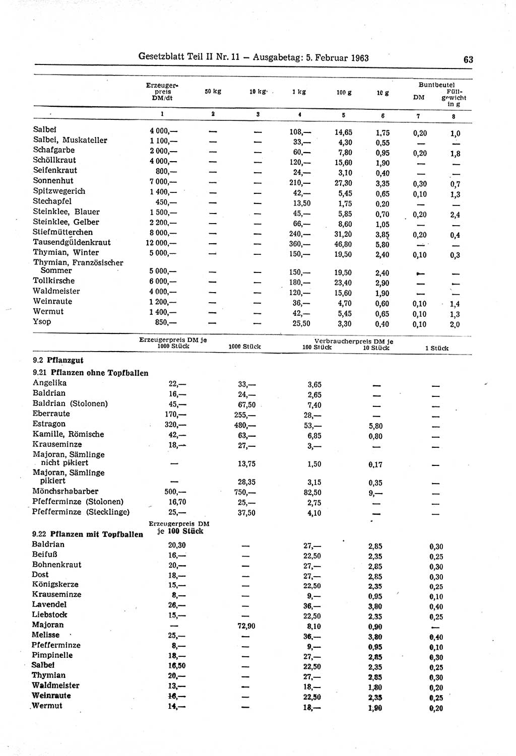 Gesetzblatt (GBl.) der Deutschen Demokratischen Republik (DDR) Teil ⅠⅠ 1963, Seite 63 (GBl. DDR ⅠⅠ 1963, S. 63)