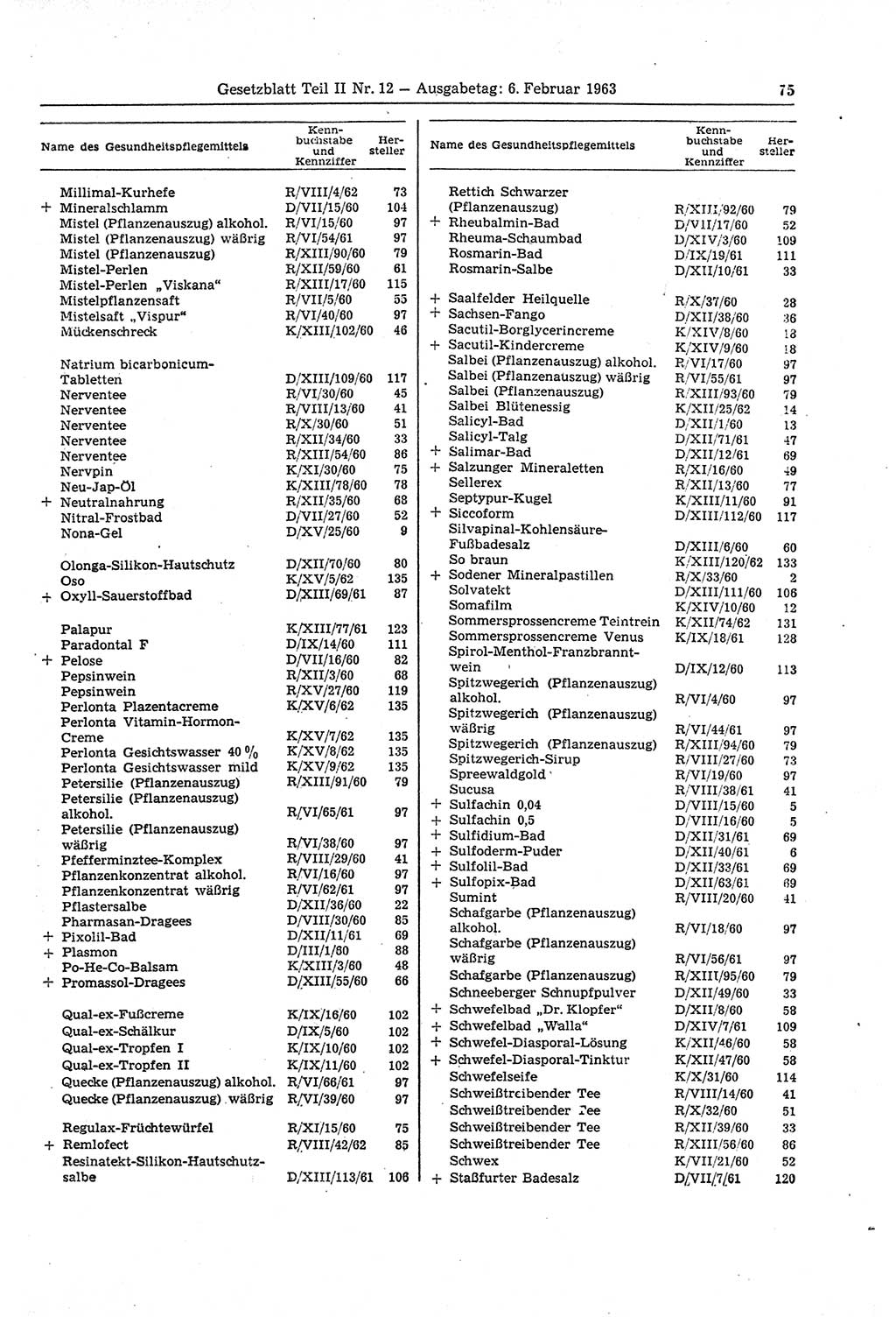Gesetzblatt (GBl.) der Deutschen Demokratischen Republik (DDR) Teil ⅠⅠ 1963, Seite 75 (GBl. DDR ⅠⅠ 1963, S. 75)