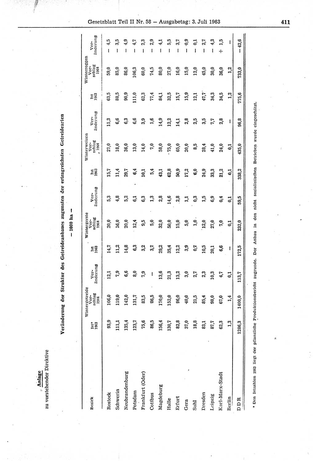 Gesetzblatt (GBl.) der Deutschen Demokratischen Republik (DDR) Teil ⅠⅠ 1963, Seite 411 (GBl. DDR ⅠⅠ 1963, S. 411)