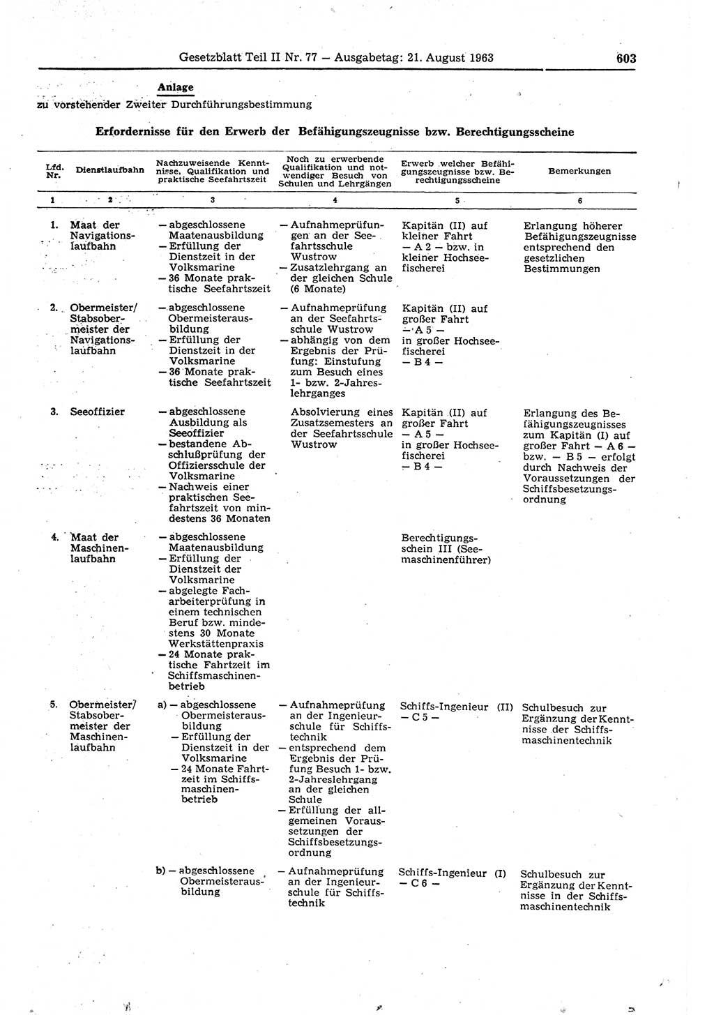 Gesetzblatt (GBl.) der Deutschen Demokratischen Republik (DDR) Teil ⅠⅠ 1963, Seite 603 (GBl. DDR ⅠⅠ 1963, S. 603)