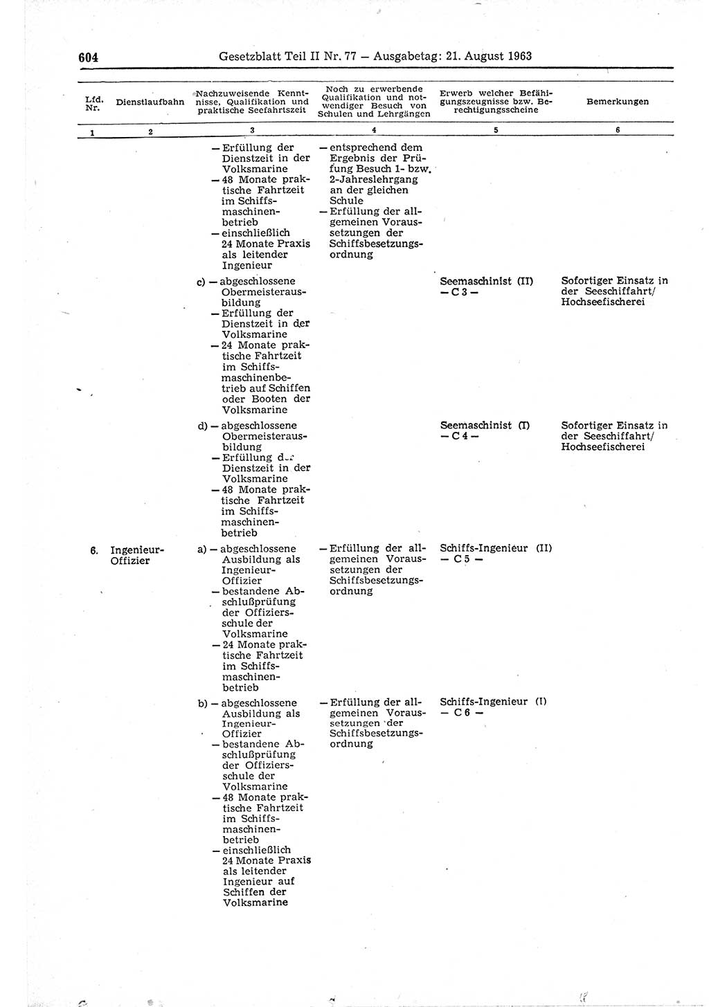 Gesetzblatt (GBl.) der Deutschen Demokratischen Republik (DDR) Teil ⅠⅠ 1963, Seite 604 (GBl. DDR ⅠⅠ 1963, S. 604)