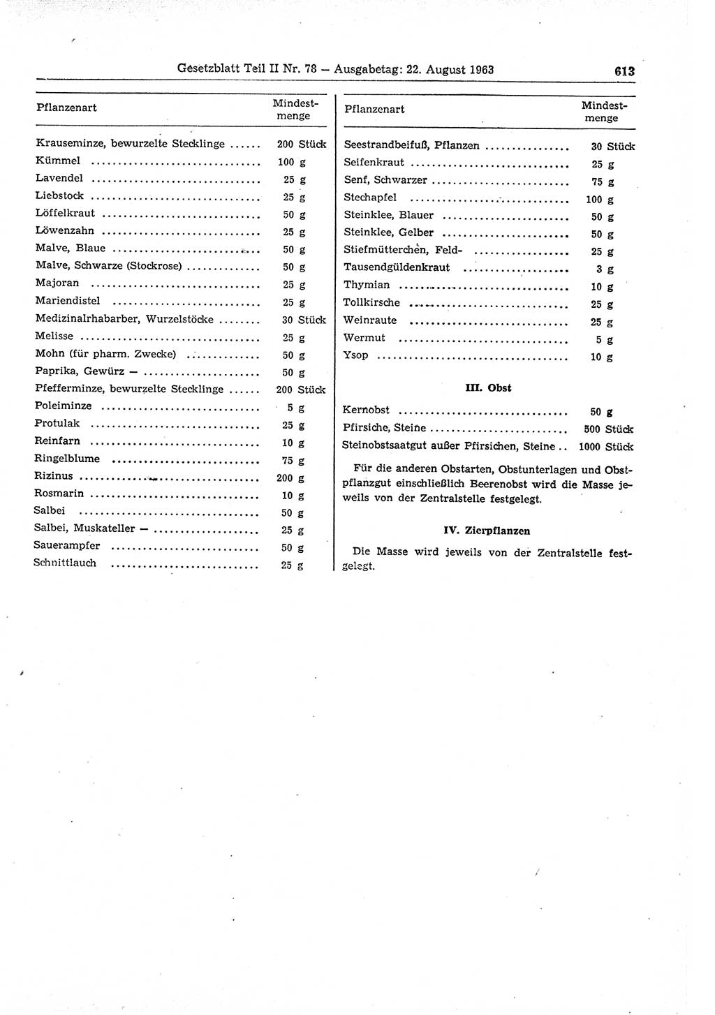 Gesetzblatt (GBl.) der Deutschen Demokratischen Republik (DDR) Teil ⅠⅠ 1963, Seite 613 (GBl. DDR ⅠⅠ 1963, S. 613)