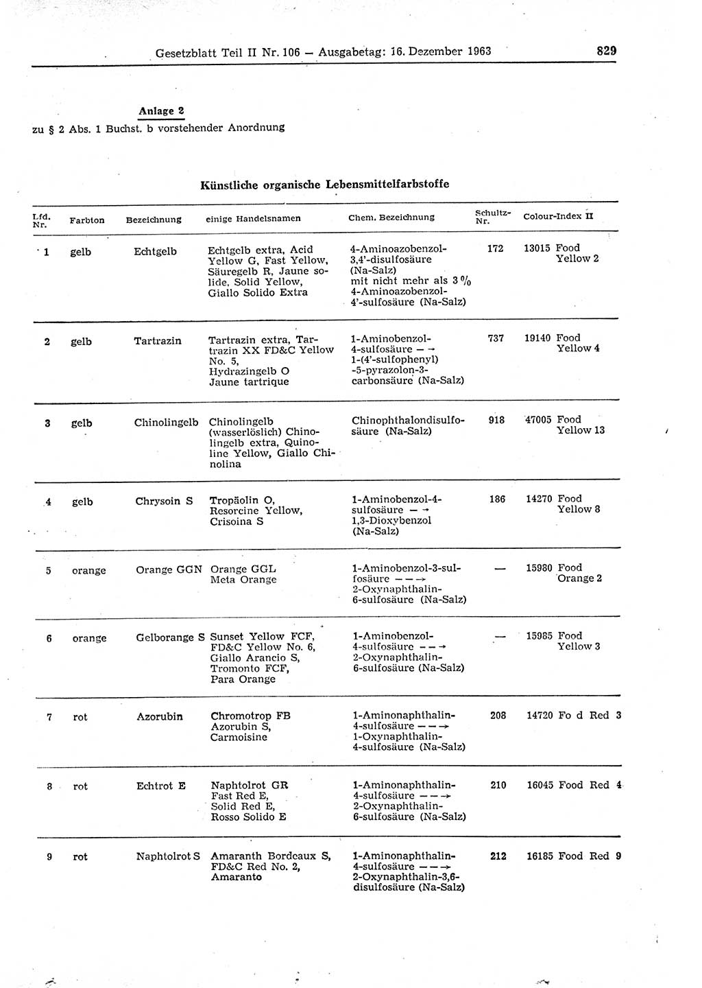 Gesetzblatt (GBl.) der Deutschen Demokratischen Republik (DDR) Teil ⅠⅠ 1963, Seite 829 (GBl. DDR ⅠⅠ 1963, S. 829)