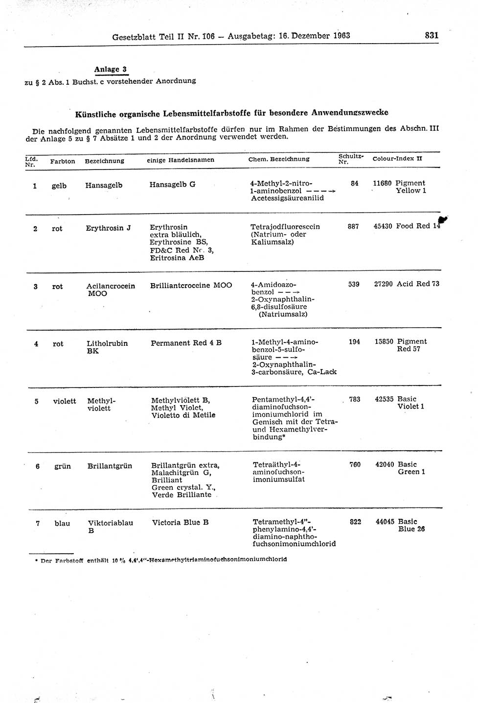 Gesetzblatt (GBl.) der Deutschen Demokratischen Republik (DDR) Teil ⅠⅠ 1963, Seite 831 (GBl. DDR ⅠⅠ 1963, S. 831)