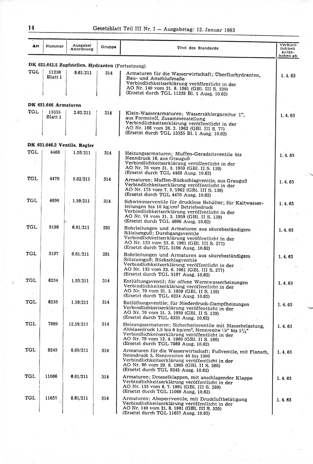 Gesetzblatt (GBl.) der Deutschen Demokratischen Republik (DDR) Teil ⅠⅠⅠ 1963, Seite 14 (GBl. DDR ⅠⅠⅠ 1963, S. 14)